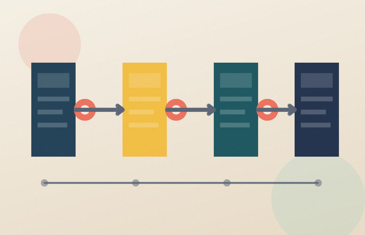 ภาพประกอบ: workflow การทำงานร่วมกันระหว่าง AI, analyst, และ decision owner พร้อมจุดตรวจสอบหลายชั้น
