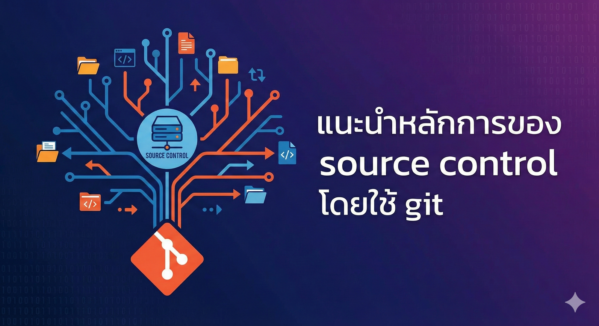 เลิกเซฟไฟล์ชื่อ "Project_Final_v2_REAL_FINAL.txt" สักที: คู่มือ Git ฉบับมือใหม่