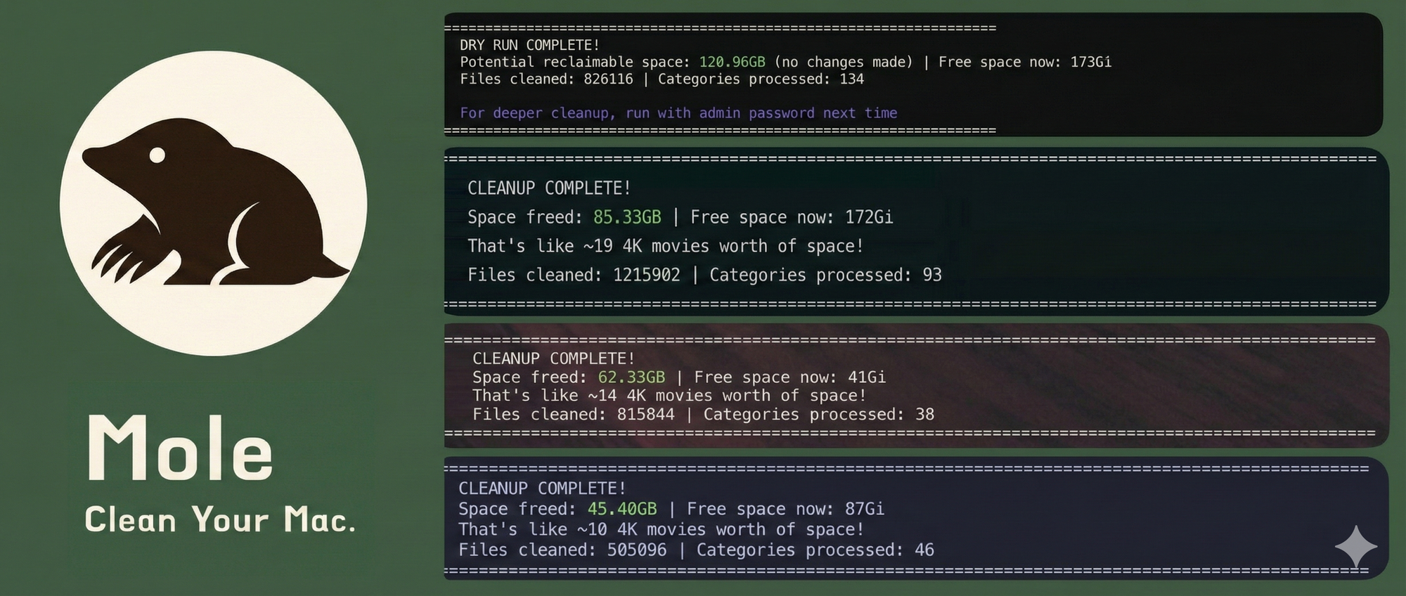 Mole: ปฏิวัติการล้างขยะบน Mac ด้วย Terminal บอกลา CleanMyMac แล้วหันมาใช้ของฟรีที่ดีกว่า?