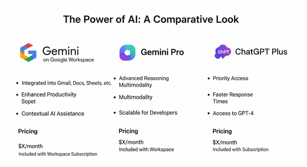 ทำไมผมถึงเลือกใช้ Gemini ผ่าน Google Workspace แทนที่จะจ่ายเงินให้ ChatGPT
